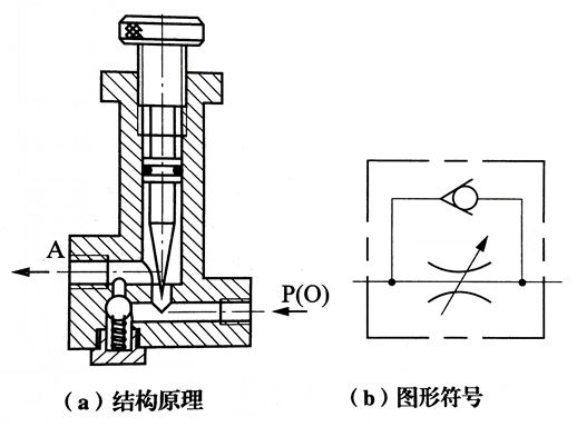 气动技术基础